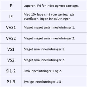 Klarhetsgrader på diamanter